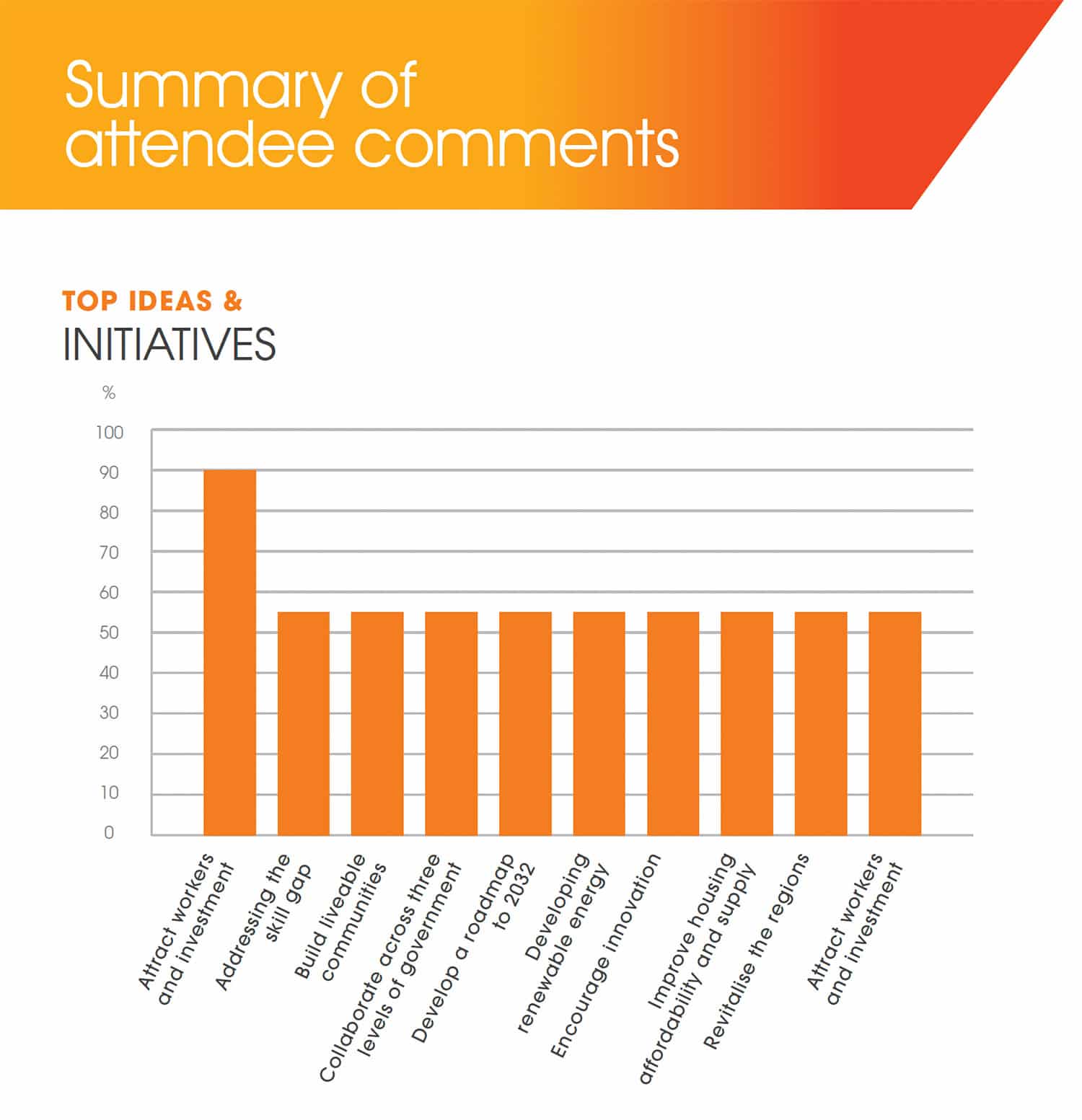 Summary-Comments